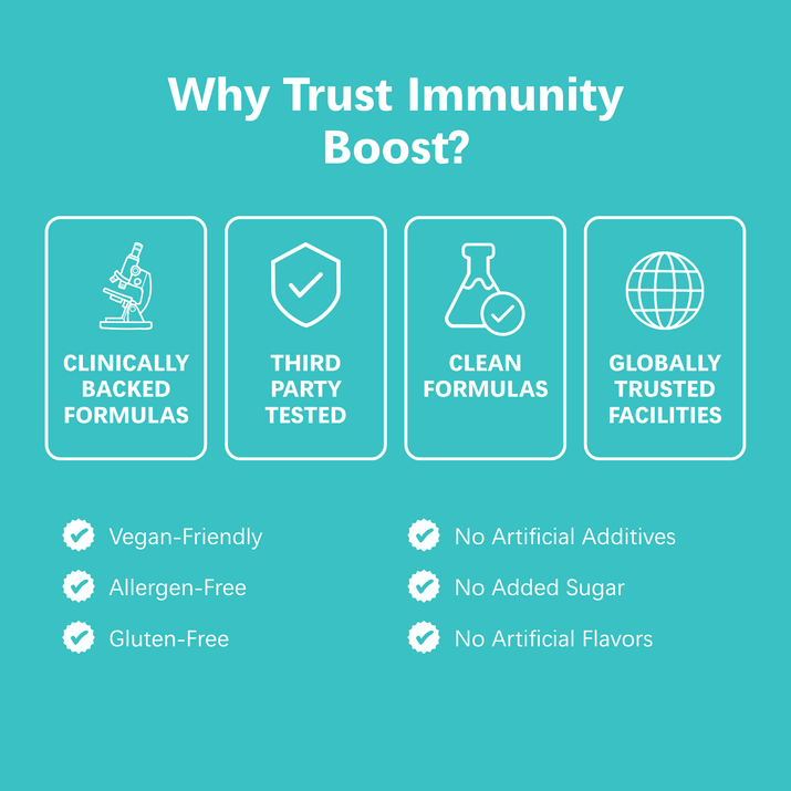 Immunity Boost Gummies™