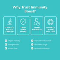 Immunity Boost Gummies™