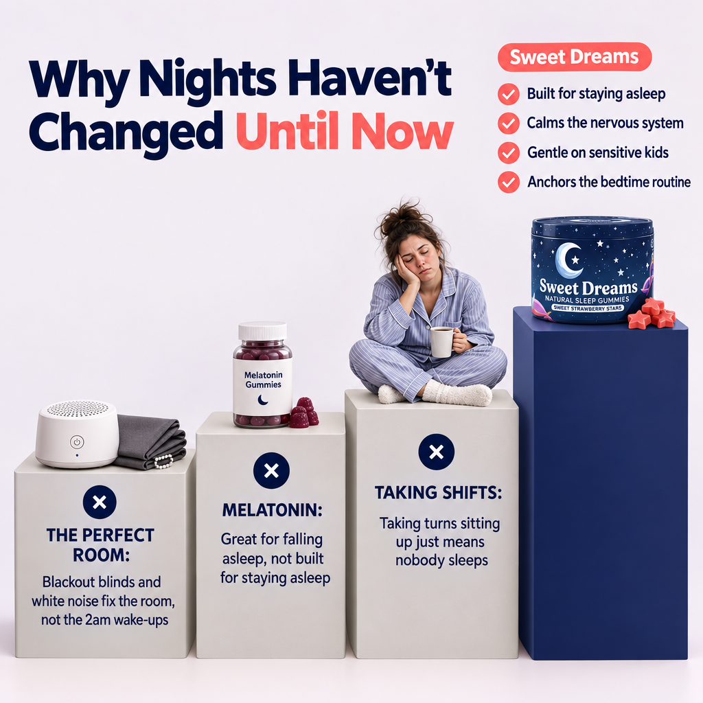 Sweet Dreams Stay Asleep Gummies – Magnesium for Kids