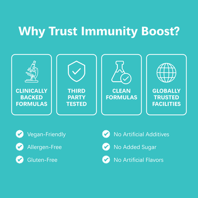 Immunity Boost Gummies™
