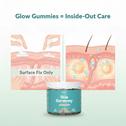 Skin Harmony™ Gummies