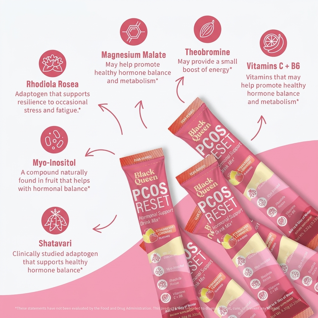 PCOS Reset — Belly & Hormone Support